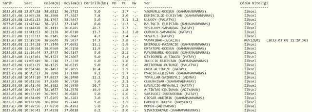 Malatya deprem mi oldu? SON DAKİKA! Bugün Malatya'da deprem mi oldu? AFAD ve Kandilli deprem listesi! 7 Mart az önce deprem mi oldu?