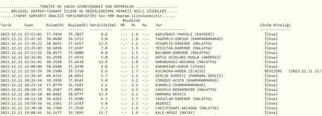 Son Depremler! Bugün İstanbul'da deprem mi oldu? 12 Aralık AFAD ve Kandilli deprem listesi! 12 Aralık Ankara'da, İzmir'de deprem mi oldu?