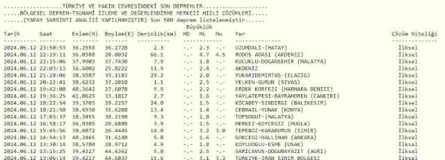 Son Depremler! Bugün İstanbul'da deprem mi oldu? 13 Haziran AFAD ve Kandilli deprem listesi! 13 Haziran Ankara'da, İzmir'de deprem mi oldu?