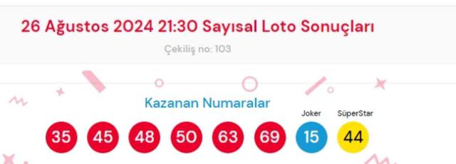 26 Ağustos 2024 Sayısal Loto çekiliş sonuçları açıklandı! Sayısal Loto sonuçları saat kaçta açıklanacak? Sayısal Loto CANLI izle!