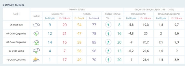 Bursa okullar tatil mi, 6 Ocak Salı yarın Bursa'da okul yok mu (BURSA - KAR TATİLİ)?