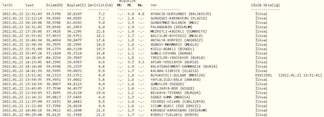 İstanbul'da deprem mi oldu? 22 Ocak Cumartesi 2022 son dakika nerede deprem oldu? İstanbul'da deprem nerelerde hissedildi?