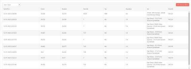 Kilis'te deprem mi oldu? SON DAKİKA! Bugün Kilis'te deprem mi oldu? AFAD ve Kandilli deprem listesi!