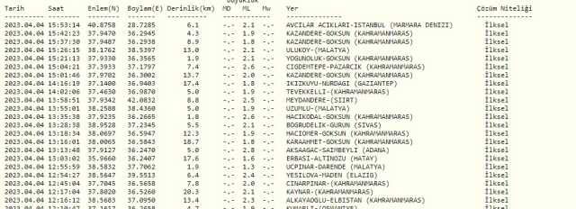 İstanbul'da deprem mi oldu? 4 Nisan Marmara, İstanbul'da deprem ne zaman oldu? 4 Nisan İstanbul'da depremi şiddeti kaç?