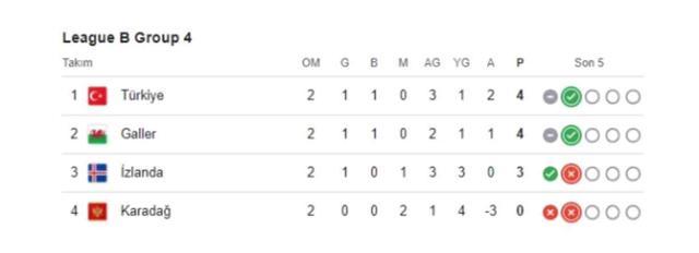 Türkiye-Karadağ maçı ne zaman? Türkiye-Karadağ maçı ne maçı, hazırlık maçı mı, Ulular Ligi maçı mı?