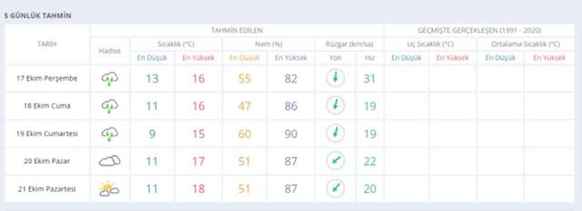 17 Ekim İstanbul hava durumu | İstanbul'da hava nasıl olacak? İstanbul günlük ve 5 günlük hava durumu tahmini!