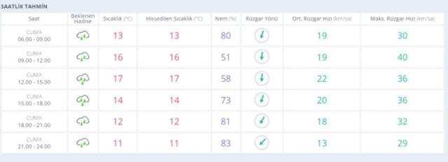 19-20 Ekim İstanbul hava durumu | İstanbul'da hava nasıl olacak? İstanbul günlük ve 5 günlük hava durumu tahmini!