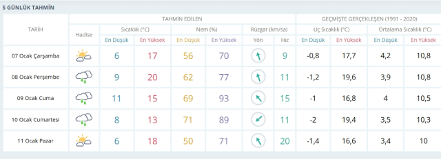 Rize okullar tatil mi, 7 Ocak Çarşamba Rize'de okul yok mu (Rize VALİLİĞİ - KAR TATİLİ)?