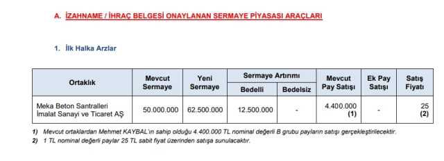 Meka Beton halka arz ne zaman? Meka Beton Santrelleri halka arz kaç lot veriyor, eşit mi oransal mı, hisse fiyatı ne, ne zaman borsada işlem görecek?