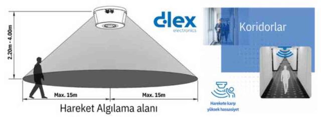 DLEX Elektronik A.Ş., Türkiye'yi Enerji Tasarrufunda Lider Yapıyor: Varlık Sensörleri Devrimi!