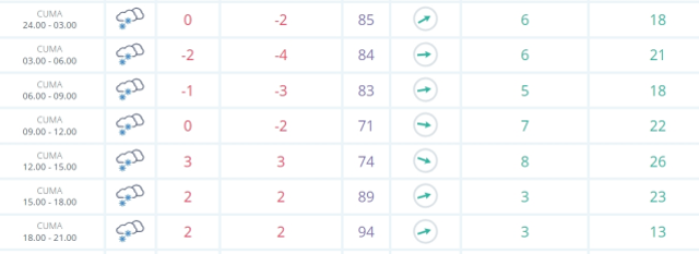 Bartın okullar tatil mi SON DAKİKA? 7 Şubat Cuma Bartın okul yok mu (Bartın Valiliği KAR TATİLİ AÇIKLAMASI)?