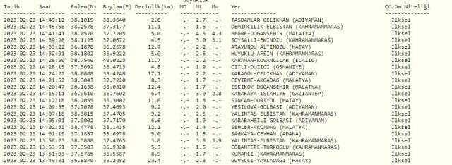 Malatya deprem mi oldu? SON DAKİKA! Bugün Malatya'da deprem mi oldu? AFAD ve Kandilli deprem listesi! 23 Şubat az önce deprem mi oldu?