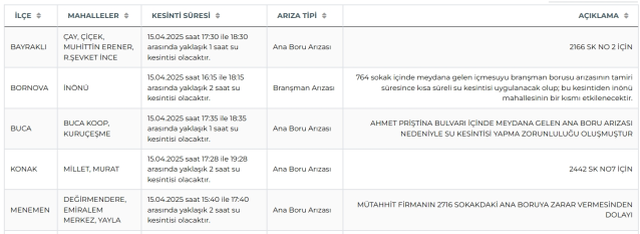 İzmir su kesintisi! İZSU 15-16 İzmir su kesintisi ne zaman bitecek, sular ne zaman gelecek?