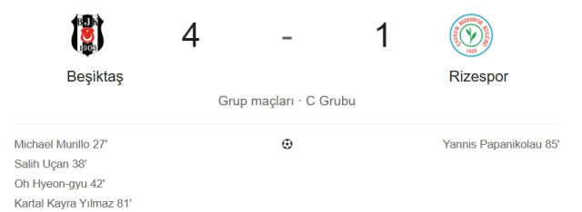 Beşiktaş Rizespor maç özeti ve golleri! (ÖZET) Beşiktaş Rizespor kaç kaç bitti, golleri kim attı?