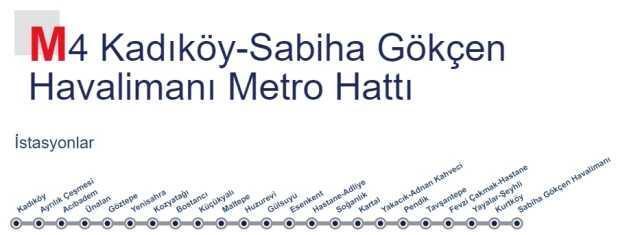 M4 metro durakları ve güzergahı! Kadıköy-Sabiha Gökçen Havalimanı metro durakları hangileri?