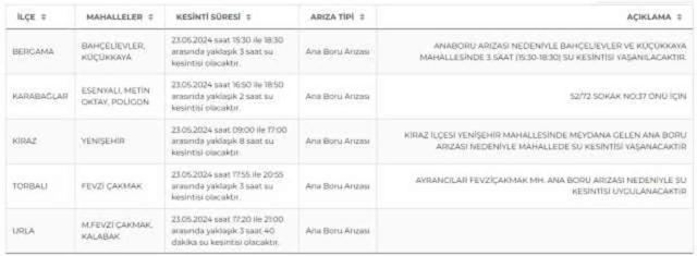 İZSU İzmir su kesintisi: İzmir'de sular ne zaman gelecek? 22-23 Mayıs 2024 İzmir su kesintisi listesi!