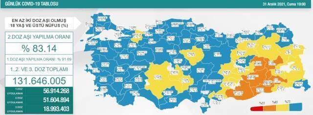 31 Aralık Cuma koronavirüs tablosu açıklandı? 31 Aralık Türkiye'de bugün koronavirüsten kaç kişi öldü, kaç kişi iyileşti? 31 Aralık Korona tablosu!
