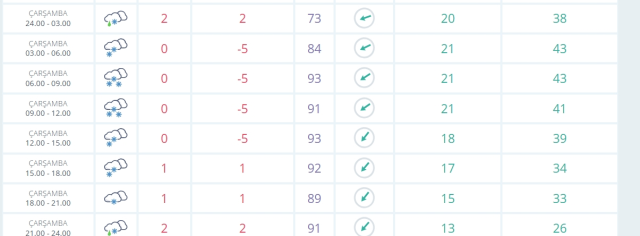 Kilis okullar tatil mi? 31 Aralık Çarşamba Kilis'te okul yok mu (KAR TATİLİ – KİLİS VALİLİĞİ)?