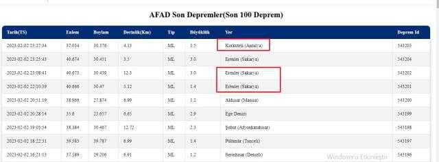 SAKARYA deprem mi oldu? Son dakika SAKARYA deprem mi oldu?