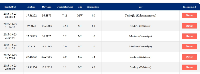 Kahramanmaraş deprem mi oldu, 23 Ekim Perşembe?