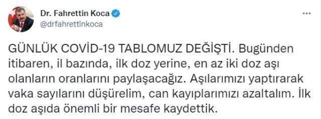 Son Dakika: Türkiye'de 20 Eylül günü koronavirüs nedeniyle 231 kişi vefat etti, 27 bin 688 yeni vaka tespit edildi