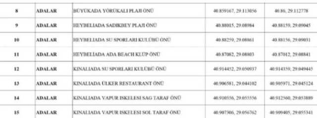 İstanbul'da ilçe ilçe denize girilecek plajlar listesi 2023! İstanbul'da denize girilebilecek yerler neresi?
