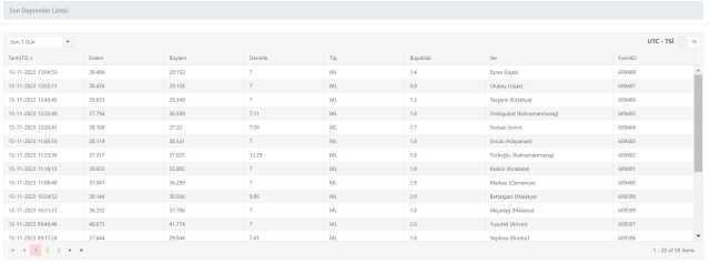 Az önce nerede deprem oldu? En son deprem ne zaman, nerede oldu? Şu an deprem mi oldu?