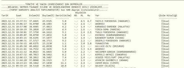 Son Depremler! Bugün Hakkari'de deprem mi oldu? YILBAŞI 31 Aralık AFAD ve Kandilli deprem listesi