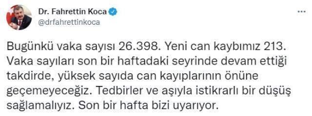 Son Dakika: Türkiye'de 19 Eylül günü koronavirüs nedeniyle 213 kişi vefat etti, 26 bin 398 yeni vaka tespit edildi