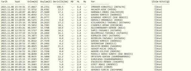 Burdur deprem mi oldu? SON DAKİKA! 8 Kasım bugün Burdur'da kaç büyüklüğünde deprem oldu? AFAD son depremler listesi ve Kandilli son depremler listesi!