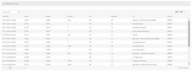 Az önce nerede deprem oldu? En son deprem ne zaman, nerede oldu? Şu an deprem mi oldu?