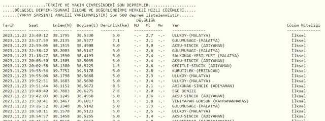 Son Depremler! Bugün İstanbul'da deprem mi oldu? 24 Kasım AFAD ve Kandilli deprem listesi! 24 Kasım Ankara'da, İzmir'de deprem mi oldu?