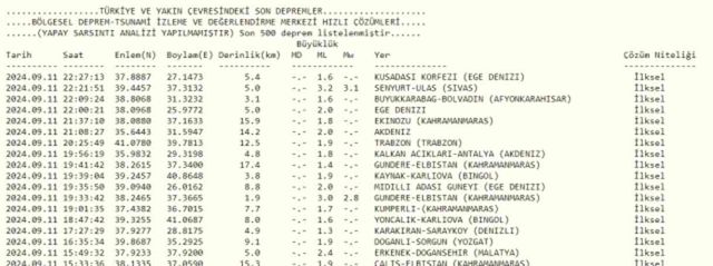 Son Depremler! Bugün Mersin'de deprem mi oldu? 12 Eylül AFAD ve Kandilli deprem listesi! 12 Eylül İstanbul'da, Ankara'da, İzmir'de deprem mi oldu?
