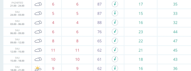 Balıkesir okullar tatil mi SON DAKİKA? Balıkesir okul yok mu (Balıkesir Valiliği KAR TATİLİ AÇIKLAMASI)?