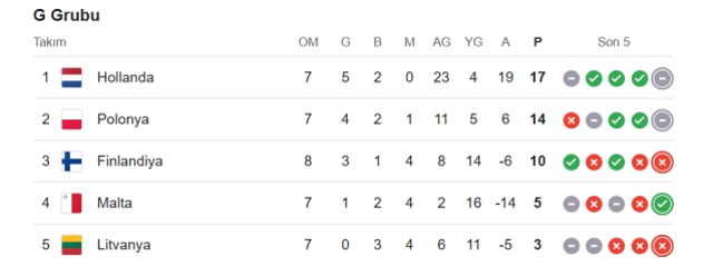 Malta Polonya hangi kanalda? Malta Polonya maçını hangi kanal veriyor, nerede izlenir?