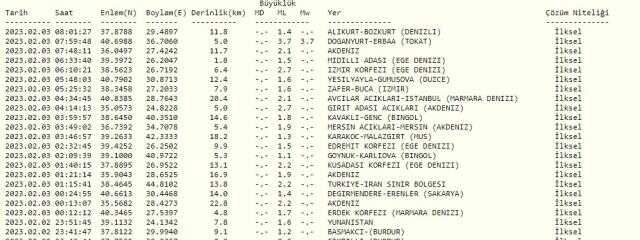 SON DAKİKA! Tokat'da Dinar'da deprem mi oldu? Tokat'da deprem mi oldu? Az önce Tokat'da deprem mi oldu? AFAD son depremler listesi!