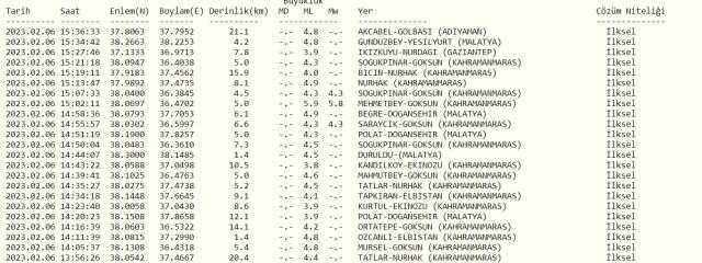 Sakarya deprem mi oldu? SON DAKİKA! 6 Şubat Sakarya'da deprem mi oldu? Az önce Sakarya'da deprem mi oldu? Kandilli son depremler listesi!