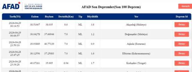 Son Depremler! Bugün İstanbul'da deprem mi oldu? 29 Nisan AFAD ve Kandilli deprem listesi! 29 Nisan Ankara'da, İzmir'de deprem mi oldu?