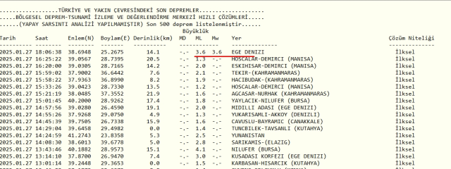 İzmir'de deprem mi oldu? İzmir Çeşme deprem mi oldu SON DAKİKA!