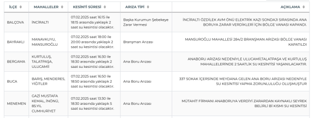 İZSU İzmir su kesintisi! 8-9 Şubat Menemen, Buca, Bergama su kesintisi listesi! Sular ne zaman gelecek?
