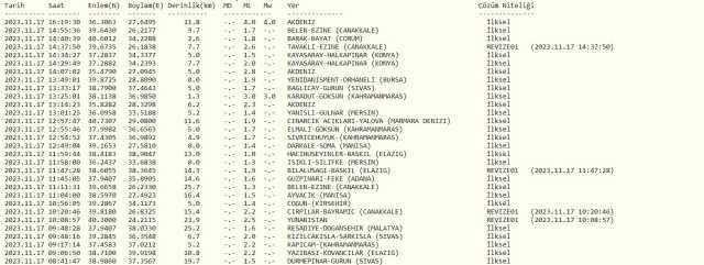 Datça'da deprem mi oldu? SON DAKİKA! 17 Kasım az önce Datça'da deprem oldu mu? Kandilli son depremler listesi!