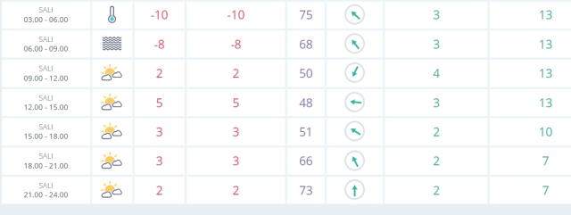 Düzce okullar tatil mi SON DAKİKA? 25 Şubat Salı Düzce okul yok mu (Düzce Valiliği Açıklaması – KAR TATİLİ)?