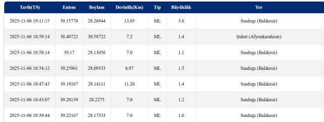 Bursa'da ve Balıkesir'de deprem mi oldu? SON DAKİKA!