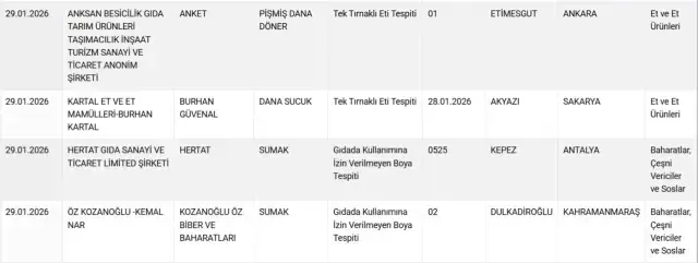 Döner ve sucukta tek tırnaklı eti! İşte mide bulandıran ürünlerin üretildiği iki büyükşehir