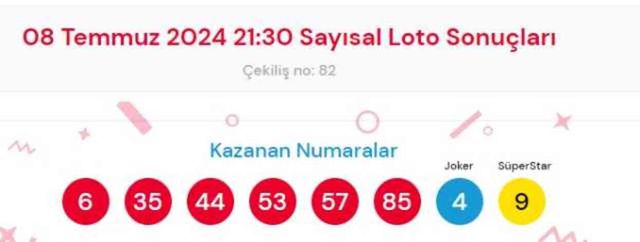 8 Temmuz 2024 Sayısal Loto çekiliş sonuçları açıklandı! Sayısal Loto sonuçları saat kaçta açıklanacak? Sayısal Loto CANLI izle!