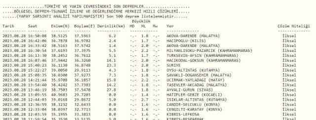 Son Depremler! Bugün İstanbul'da deprem mi oldu? 28 Ağustos AFAD ve Kandilli deprem listesi! 28 Ağustos Ankara'da, İzmir'de deprem mi oldu?