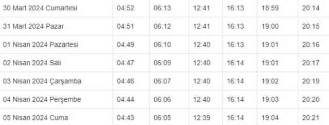 KİLİS İFTAR VAKTİ | Kilis'e iftar saati ne zaman, ezan kaçta okunacak? 2024 Ramazan Ezan Vakitleri!