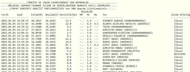 Alanya deprem mi oldu 3 Ocak Cuma?