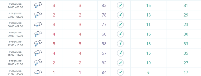Yalova okullar tatil mi SON DAKİKA? 20 Şubat Perşembe Yalova okul yok mu (Yalova Valiliği KAR TATİLİ AÇIKLAMASI)?