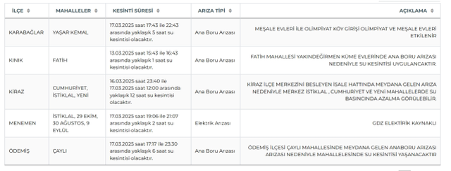 İzmir su kesintisi! İZSU 17-18 Mart İzmir su kesintisi ne zaman bitecek, sular ne zaman gelecek?